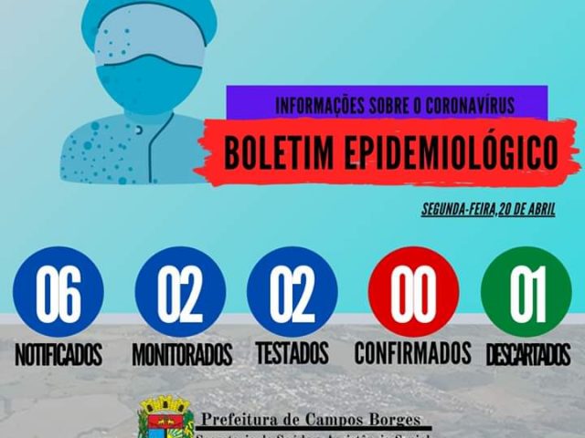 1º suspeito em Campos Borges testa negativo para o coronavírus