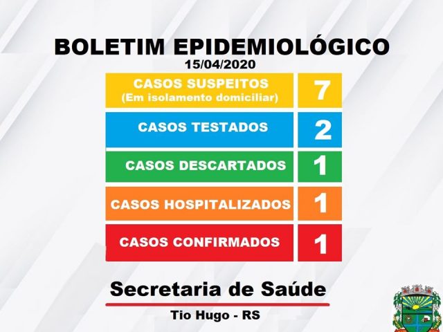 Confirmado o primeiro caso de covid-19 em Tio Hugo
