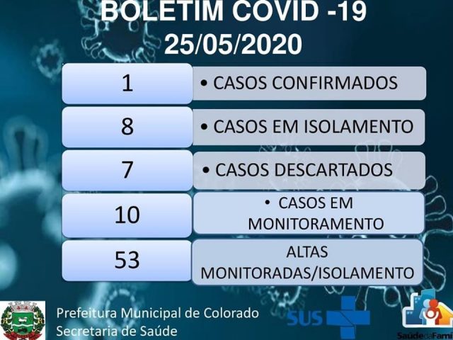 Colorado registra 1º caso de Coronavírus