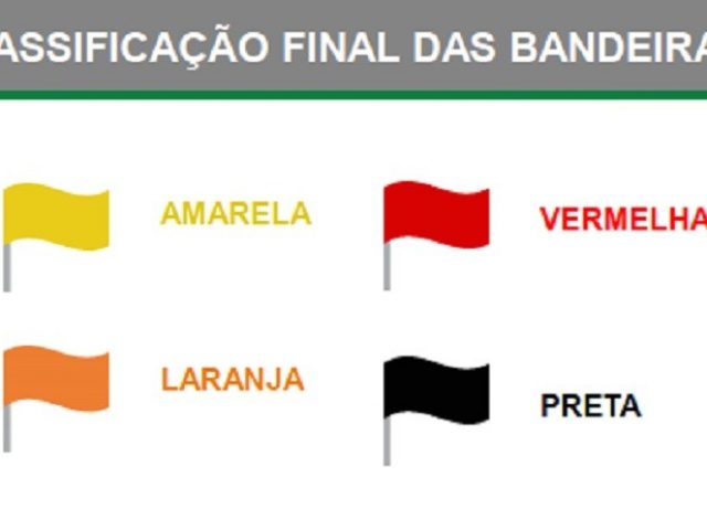 Espumoso, Campos Borges e Alto Alegre estão entre as cidades com bandeira laranja segundo decreto estadual