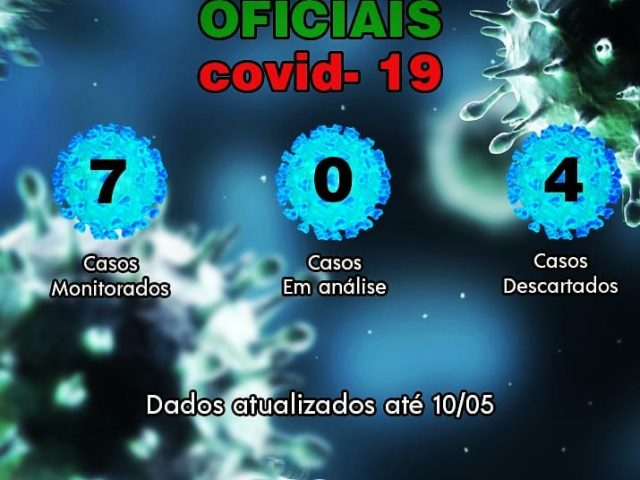Tapera segue sem casos de coronavírus