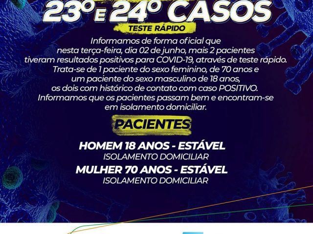 Ibirubá já tem 24 casos de covid-19 e um óbito pela doença