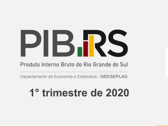 PIB do Rio Grande do Sul cai 3,3% no primeiro trimestre
