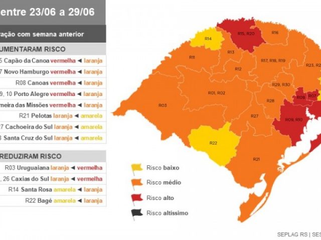 Porto Alegre e mais quatro regiões ficam em vermelho no mapa preliminar da 7ª rodada do Distanciamento Controlado
