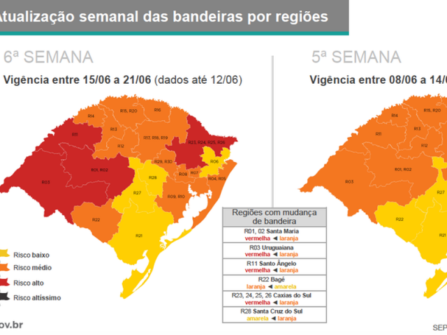 Quatro regiões do RS registram piora e recebem bandeira vermelha