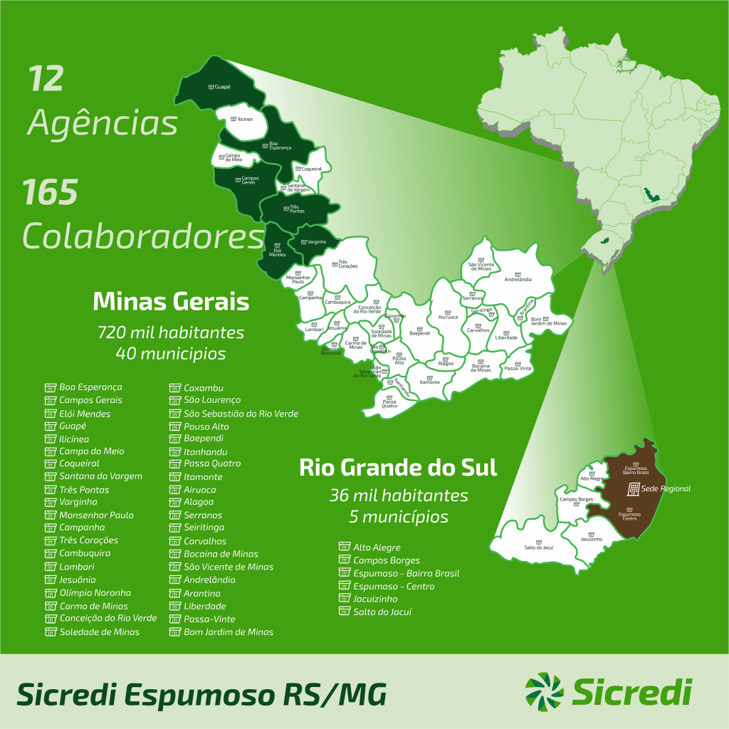 Com 21 mil associados, Sicredi Espumoso RS/MG irá inaugurar sua 13ª agência em breve