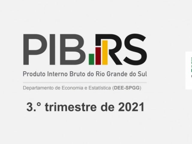 PIB do RS cresce 12,2% de janeiro a setembro comparado com igual período de 2020