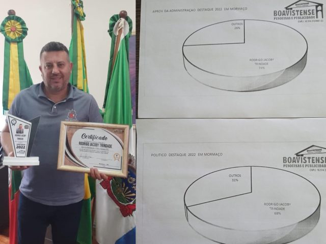 Mormaço recebe o título de uma das melhores administrações da região